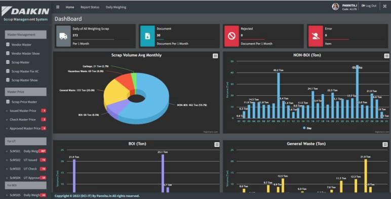 Operating cost dashboard
