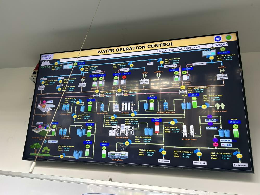 Water operation control screen on site